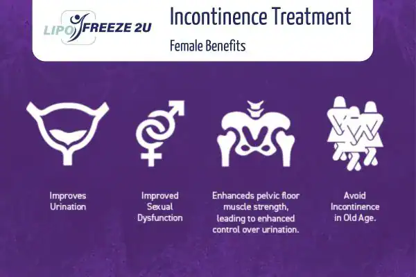 What Is Urinary Incontinence and Why Does It Happen Wigan?