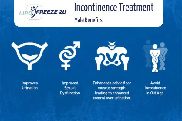 What to Expect During the Treatment Wigan