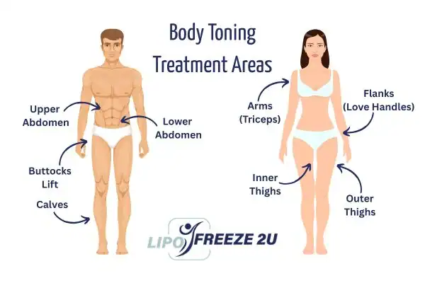 Graphic showing where you can have Body toning Treatment Wigan on your body
