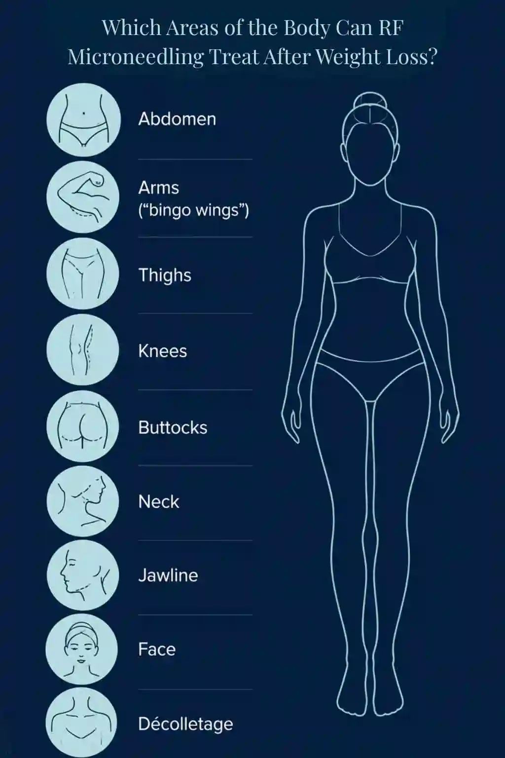 Which Areas of the Body Can RF Microneedling Treat After Weight Loss Wigan?